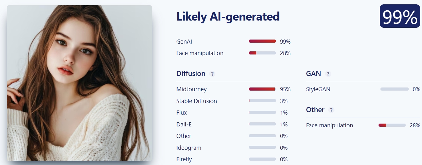 AI Image Detector Example 1