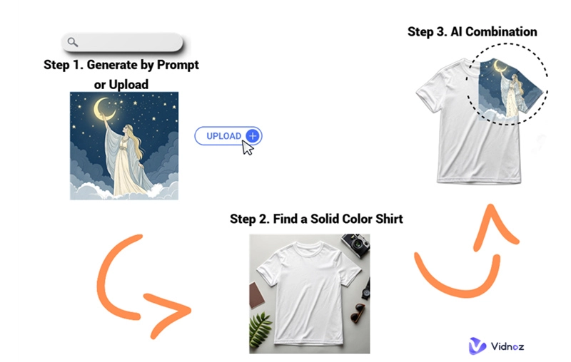 4 Best Free AI Shirt Generators for Design, Modeling and E-Shopping