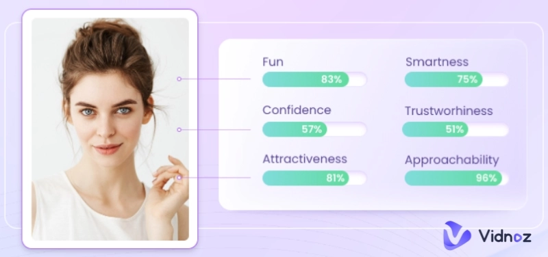 Top 3 Beauty Calculators in 2024 – Test Your Beauty With AI