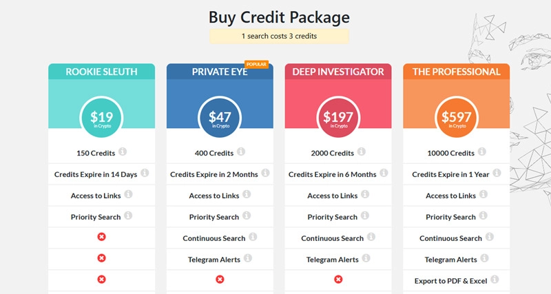 Checkface ID Pricing