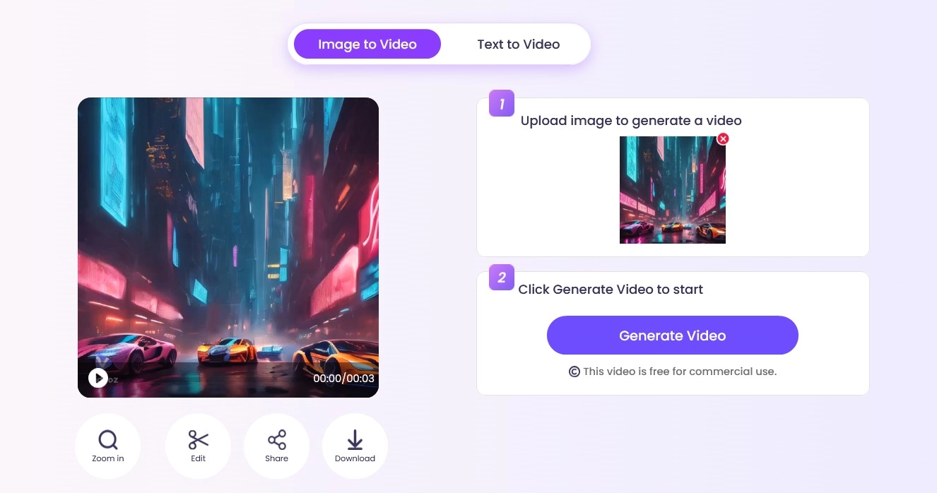 Convert AI Generated Image to Video