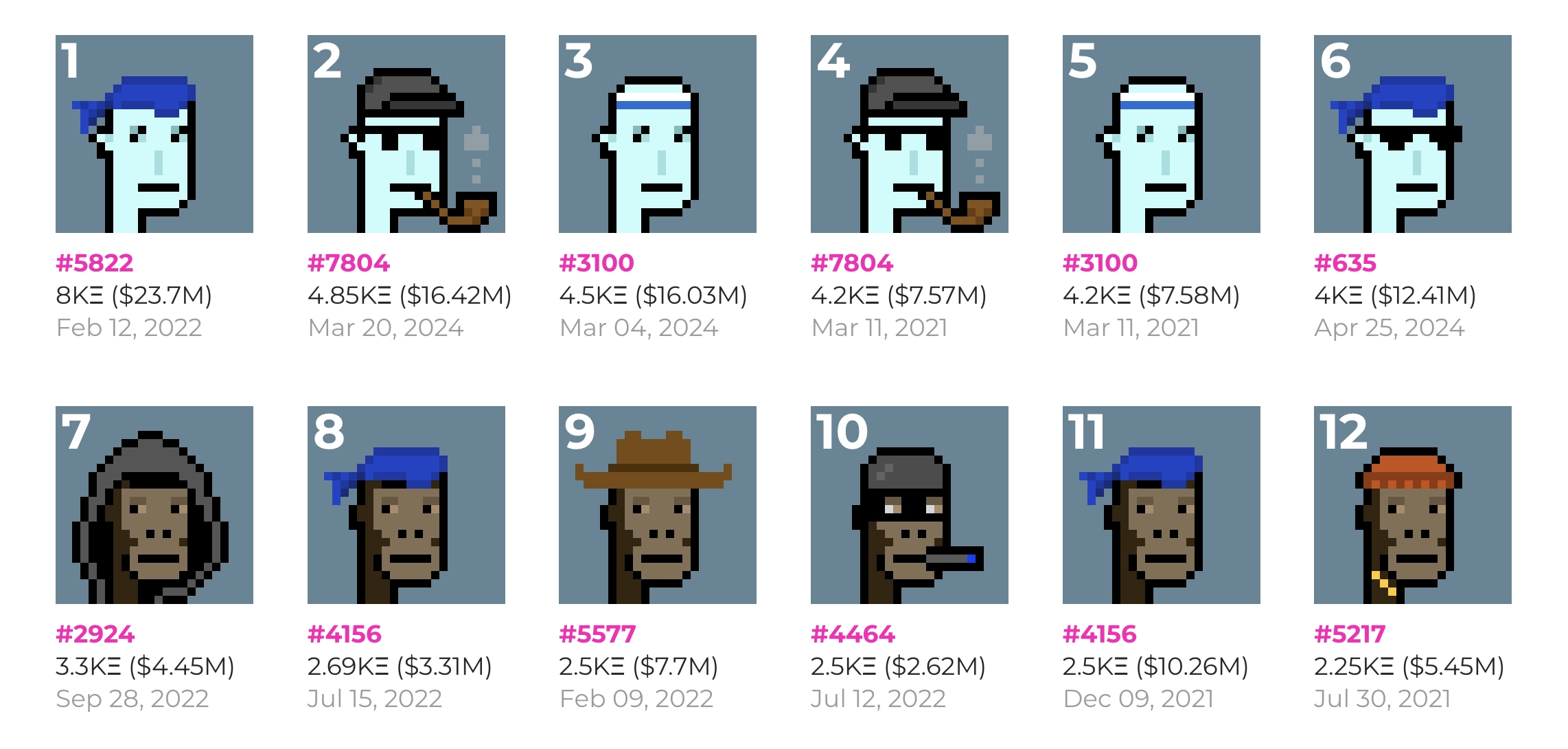 Cryptopunks NFT Avatar Example