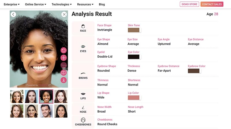 Eye Shape Test Perfect Crop Analysis