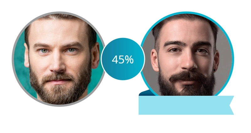 Get the Face Similarity Score