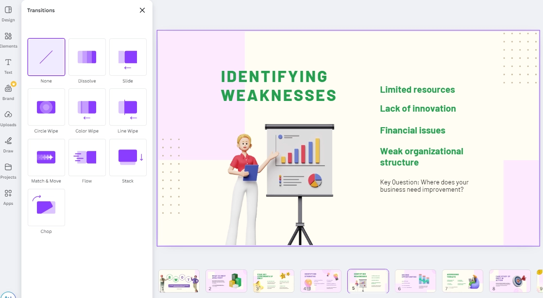 How to Do a SWOT Analysis