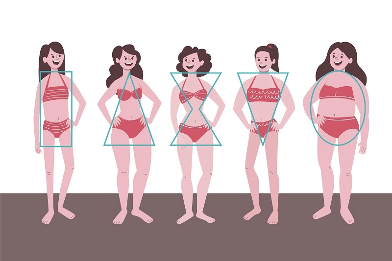 Image Examples of Body Shape Test