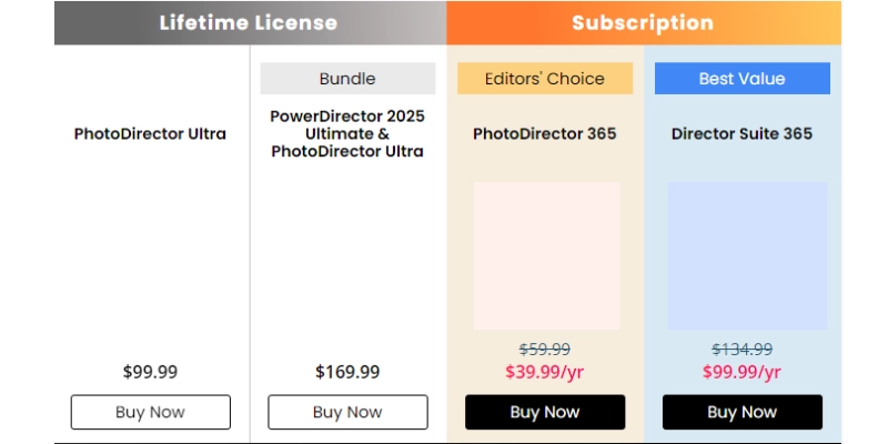 PhotoDirctor Pricing