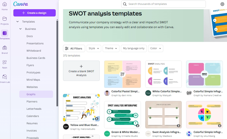 PowerPoint SWOT Analysis Template Canva