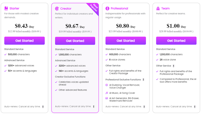 TopMediaAi Price of EAS AI Voice